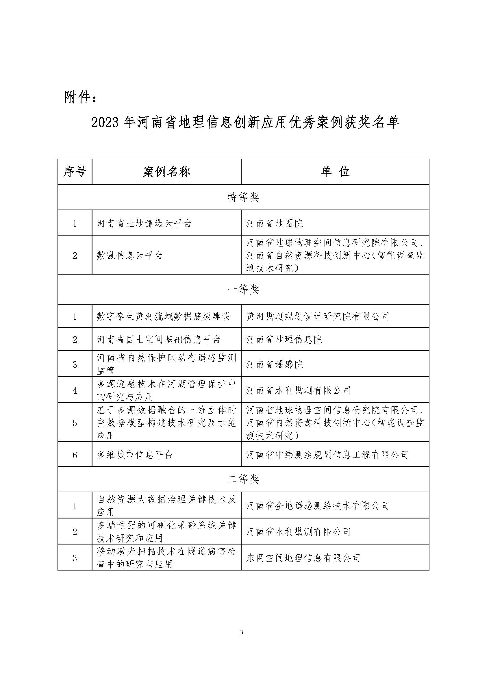 2023年河南省地理信息创新应用优秀案例评选结果的公示_页面_3.jpg