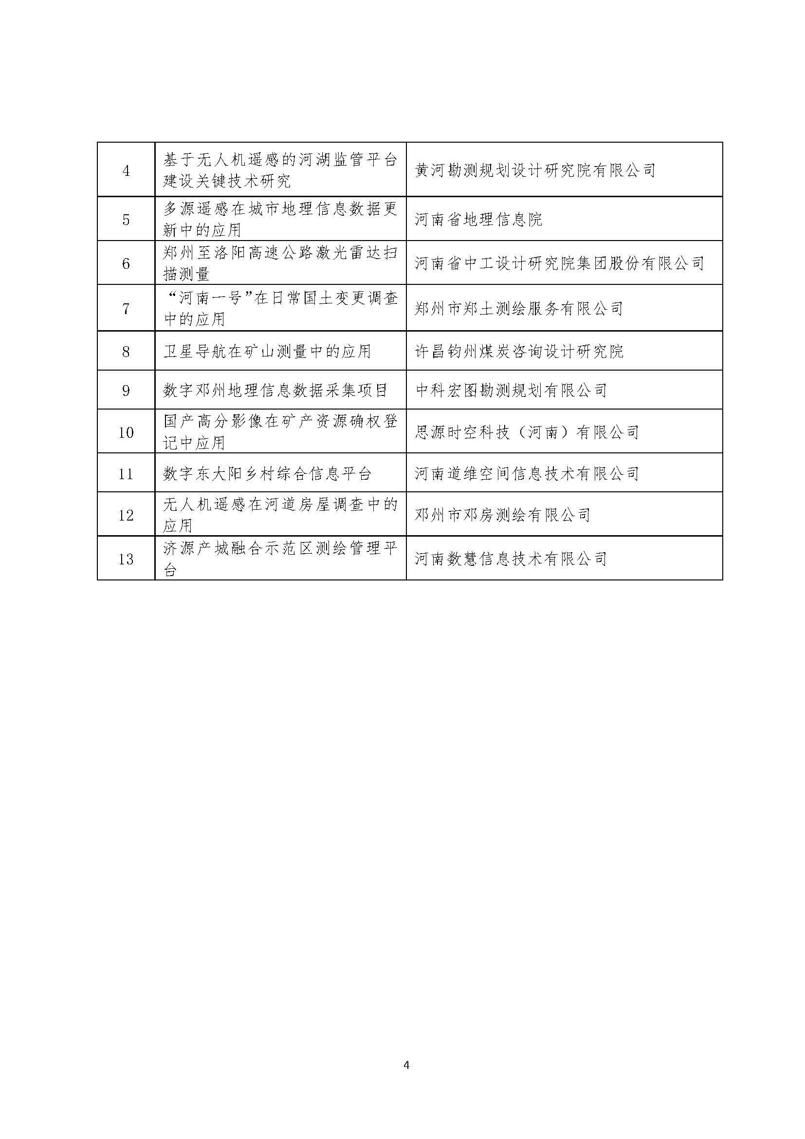 2023年河南省地理信息创新应用优秀案例评选结果的公示_页面_4.jpg