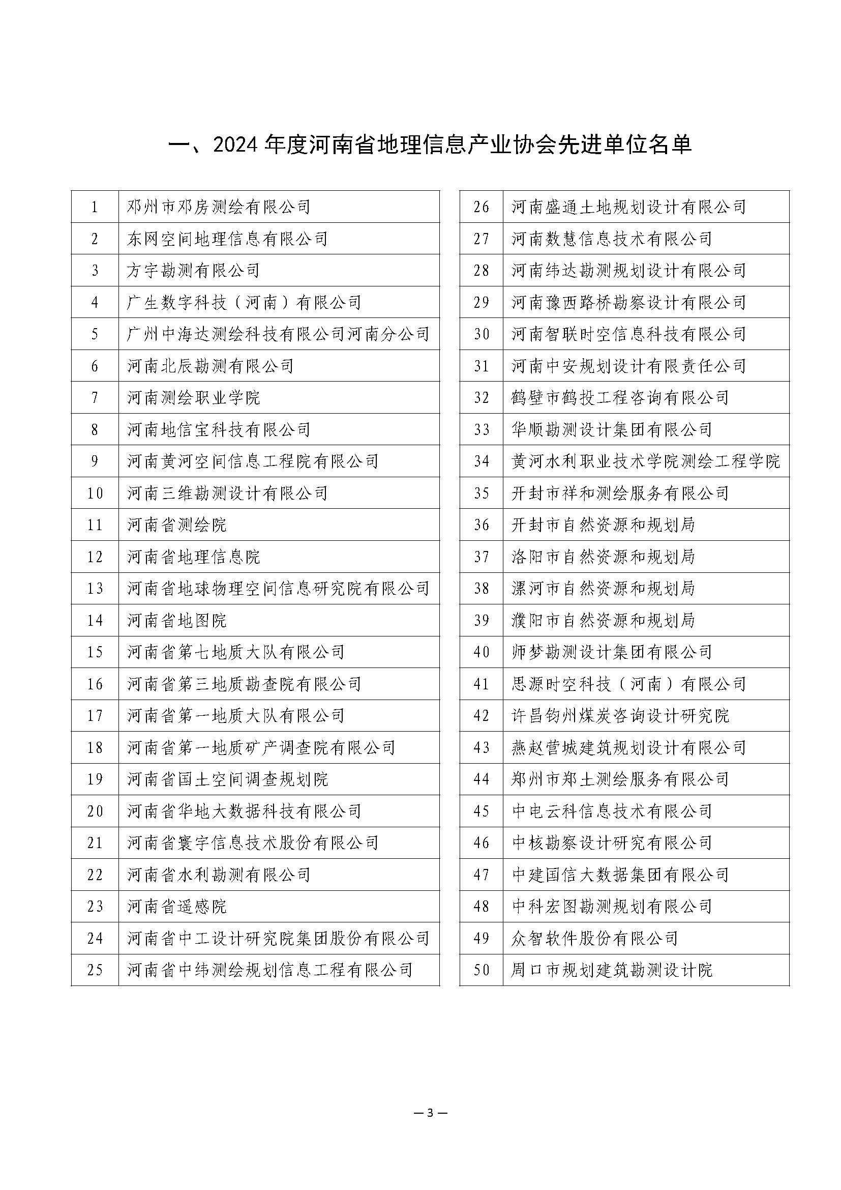 河南省地理信息产业协会关于协会2024 年度先进单位和先进个人评选结果的公示_页面_3.jpg